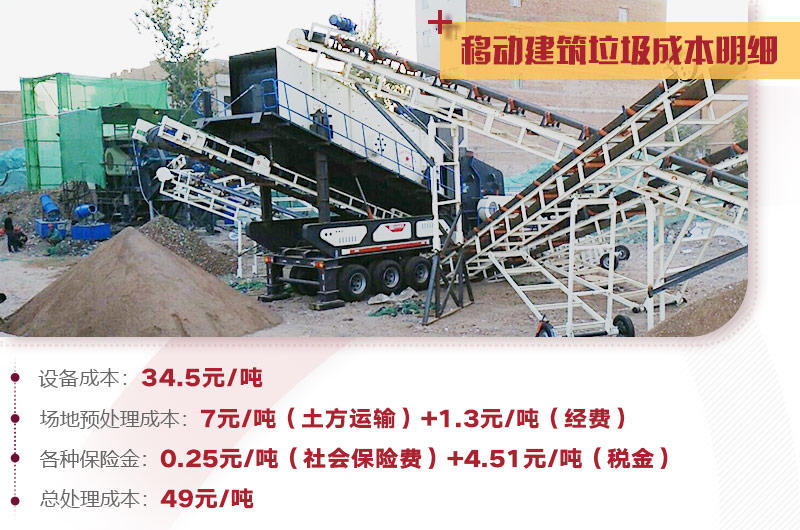 建筑垃圾處理詳細(xì)成本分析，小投入，大收益，投資前景一篇光明